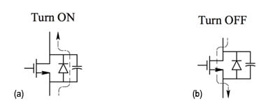 Zero voltage switching in a high frequency MOSFET Zero voltage switching in a high frequency MOSFET